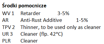Środki pomocnicze MaquaPad MAP